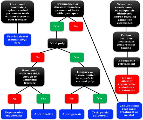 Saudi Medical Journal