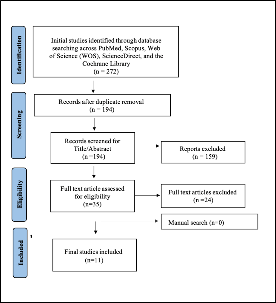 Saudi Medical Journal