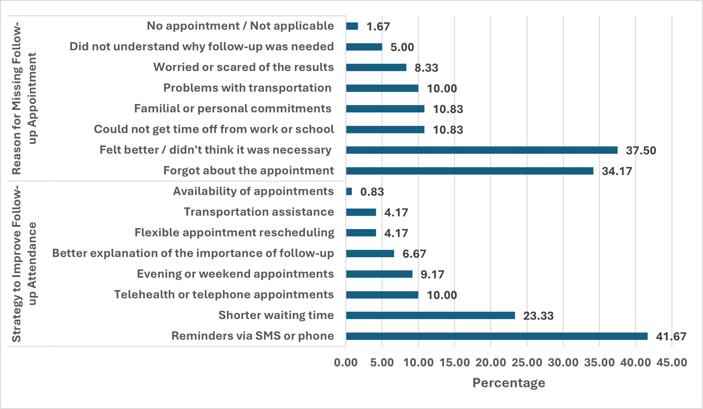 Saudi Medical Journal