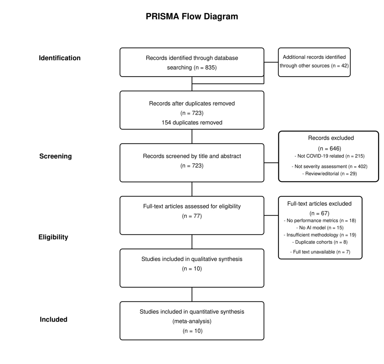 Saudi Medical Journal