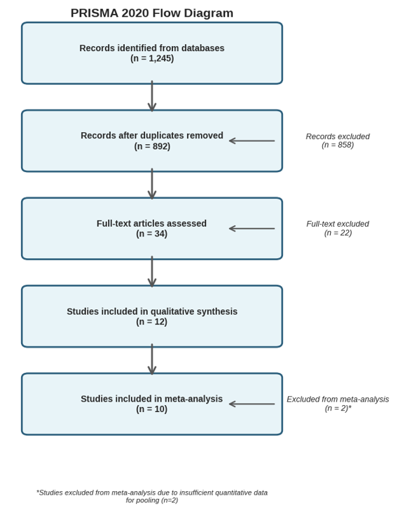 Saudi Medical Journal