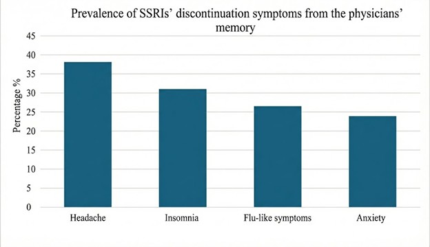 Saudi Medical Journal