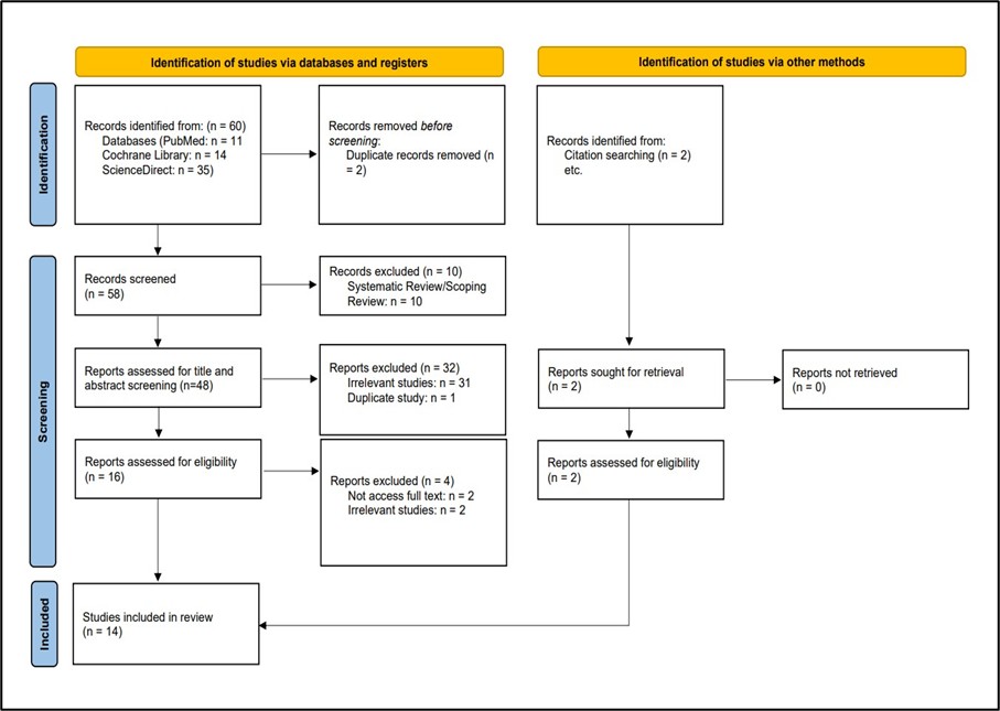 Saudi Medical Journal