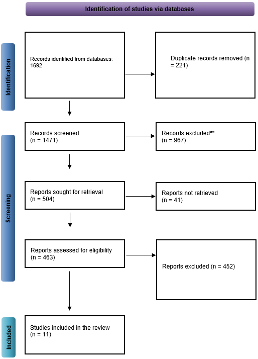 Saudi Medical Journal