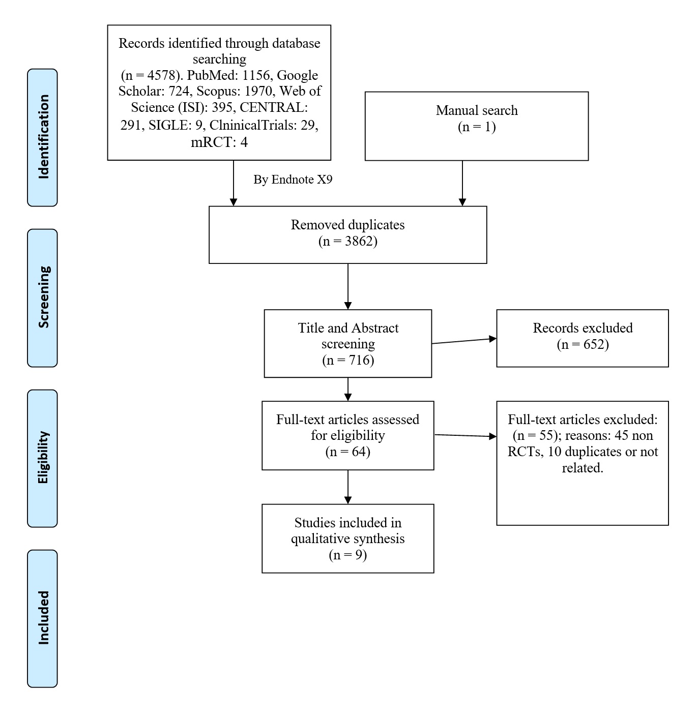 Saudi Medical Journal